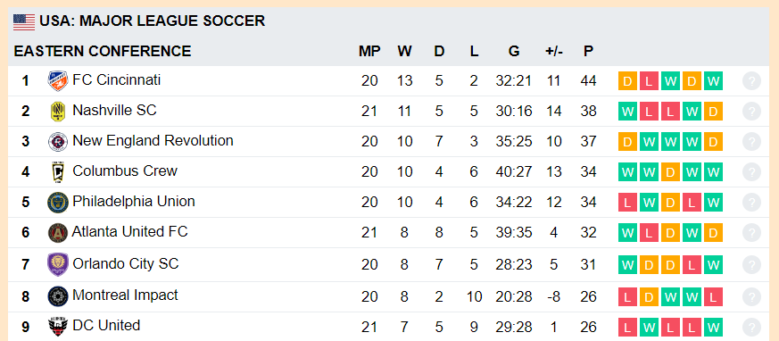 Soccer Leagues
